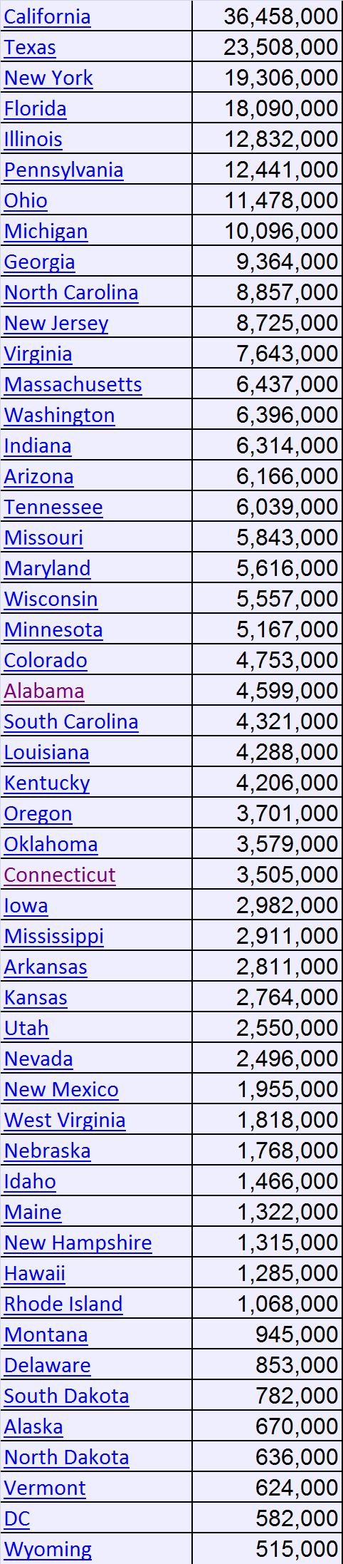 States Listed By Geographic Size